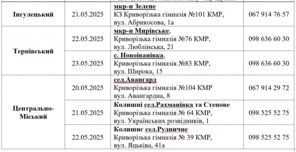 У Кривому Розі з 19 травня стартує третя хвиля видачі безкоштовних продуктових наборів: куди звертатися6
