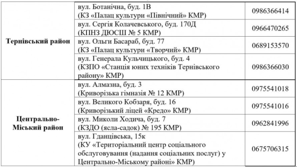 У Кривому Розі з 19 травня стартує третя хвиля видачі безкоштовних продуктових наборів: куди звертатися2