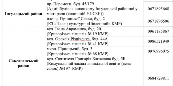 У Кривому Розі з 19 травня стартує третя хвиля видачі безкоштовних продуктових наборів: куди звертатися3