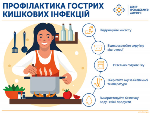 У Кривому Розі загострилася ситуація із захворюваністю на кишкові  інфекції0