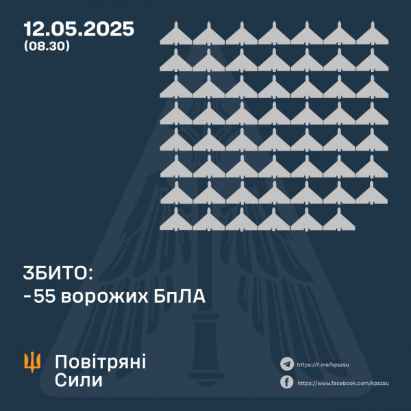 У ніч на 12 травня  окупанти атакували Україну 108 – ма БпЛА, збито 55 з них, ще 30 – локаційно втрачені0