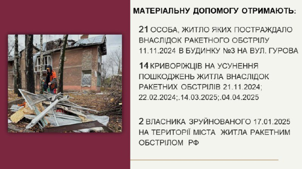 У травні понад 3 тисячі криворіжців отримають виплати з бюджету громади: подробиці2