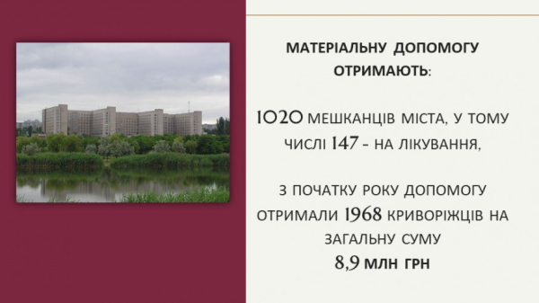У травні понад 3 тисячі криворіжців отримають виплати з бюджету громади: подробиці3