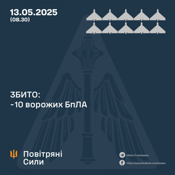 Усі ворожі дрони збито: Сили ППО успішно відбили нічну атаку на Україну0