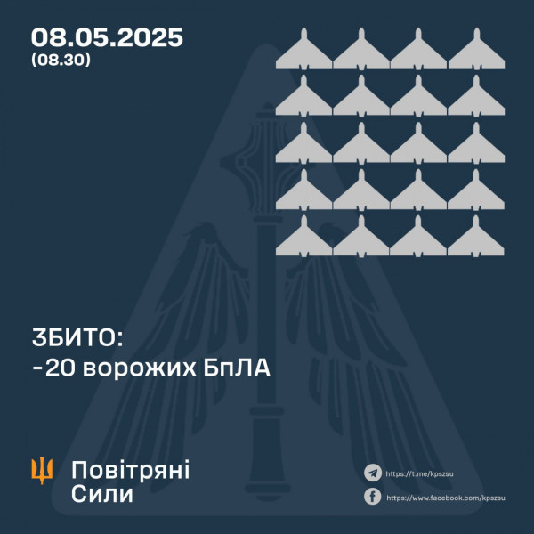 Збиті 20 ворожих 