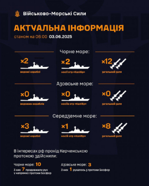 Армія рф загрожує Україні з морів «Калібрами» - загальним залпом до 20 ракет0