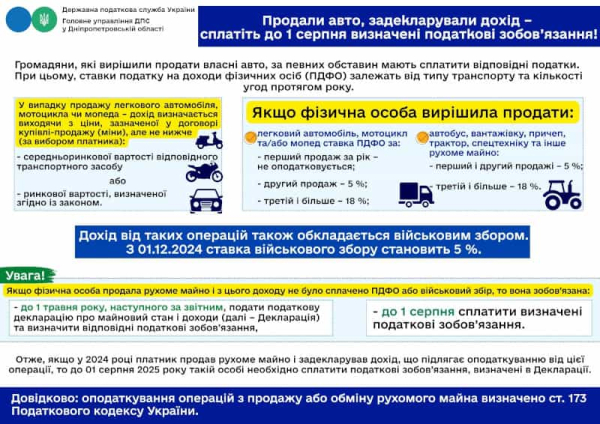 Про податки при продажу авто в Україні