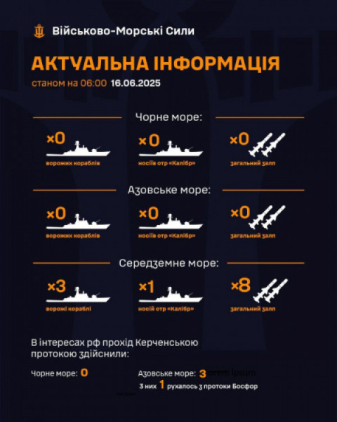 «Калібри» росіян загрожують Україні з Середземного моря0