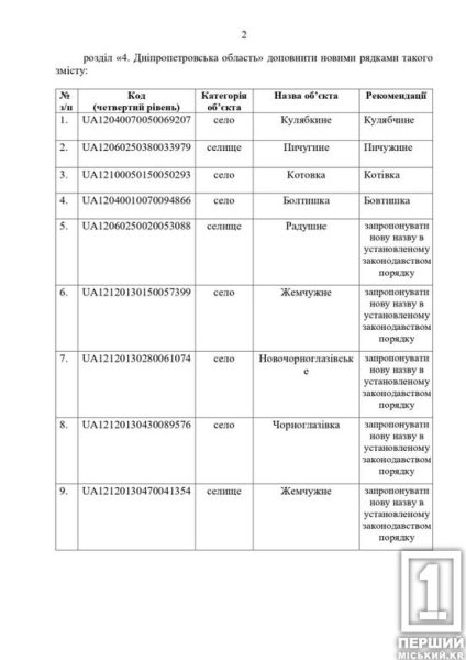 Криворіжжя очищається від радянського спадку: ще два населених пункти перейменують1