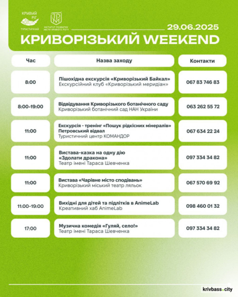 Криворізький вікенд: що відвідати мешканцям та гостям міста 28 та 29 червня 2