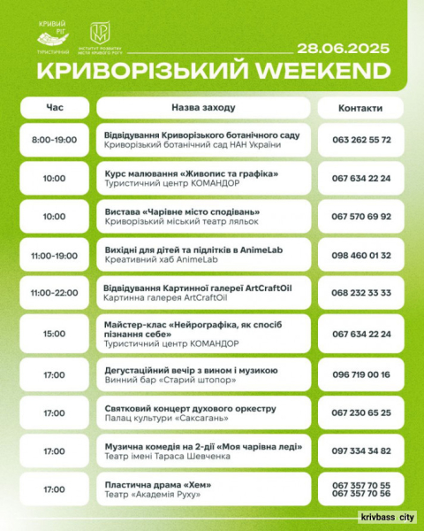 Криворізький вікенд: що відвідати мешканцям та гостям міста 28 та 29 червня 1