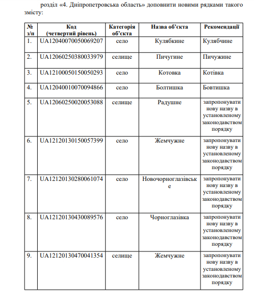 На Криворіжжі перейменують два селища – Радушне та Пичугине: які причини1
