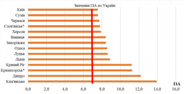 Найбрудніші міста Дніпропетровщини: яке місце посідає Кривий Ріг2