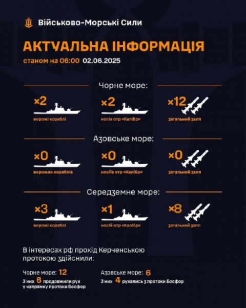 Небезпека з моря: росія вивела на бойове чергування два носії «Калібрів»0