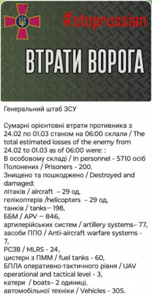 Понад 1 мільйон окупантів вклали на полях бою воїни ЗСУ з початку повномасштабного вторгнення російської армії в Україну0