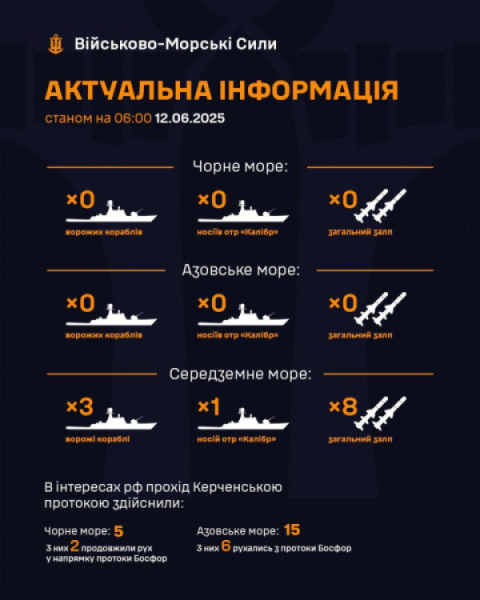рф загрожує поцілити по Україні «Калібрами» з морів0