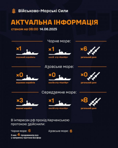 рф загрожує Україні «Калібрами» з Чорного і Середземного морів – загальним залпом 14 ракет0