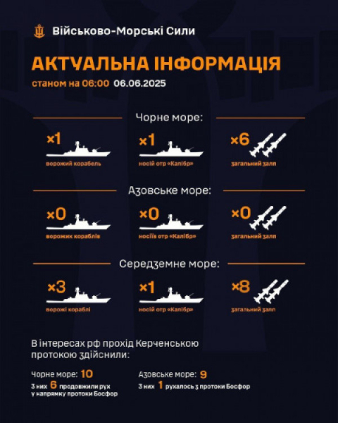 росія готова поцілити по Україні з морів 14- ма ракетами0