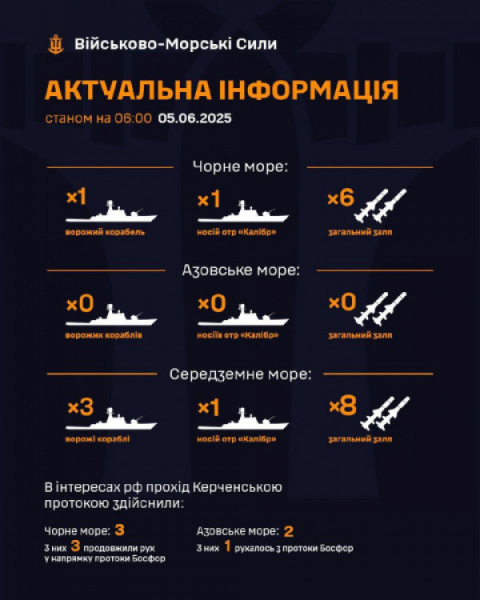росія загоржує Україні з морів «Калібрами» - загальним залпом 14 ракет0