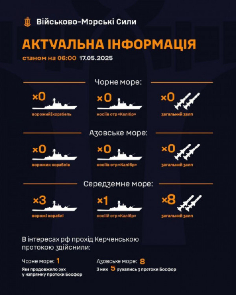 росія загрожує Україні ударом ракет з Середземного моря загальним залпом 8 «Калібрів»0