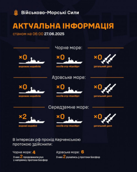 Сьогодні в Чорному, Азовському і Середземному морях не спостерігається рух російських  носіїв ракет «Калібр»0