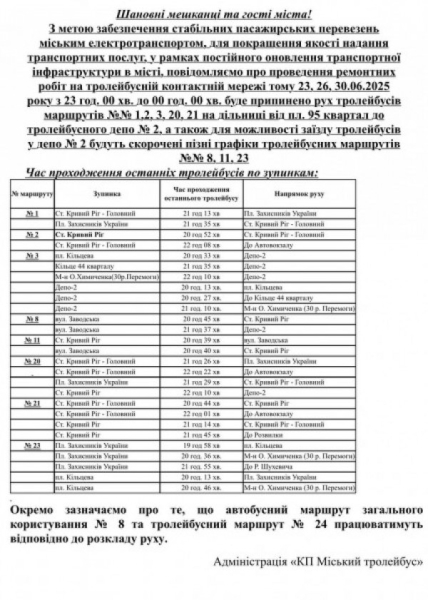 У Кривому Розі через ремонтні роботи на тролейбусній лінії тимчасово обмежать рух окремих маршрутів0