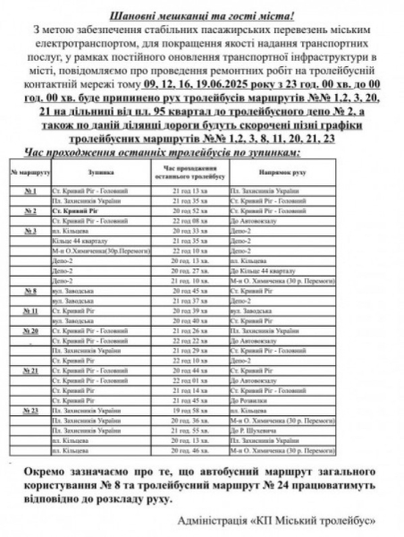 У Кривому Розі тимчасово увечері припинять та скоротять  рух деяких тролейбусних маршрутів0