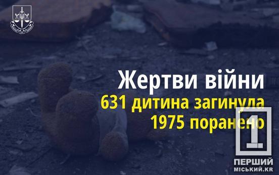 Війна забирає найцінніше: 631 українська дитина загинула від російської агресії