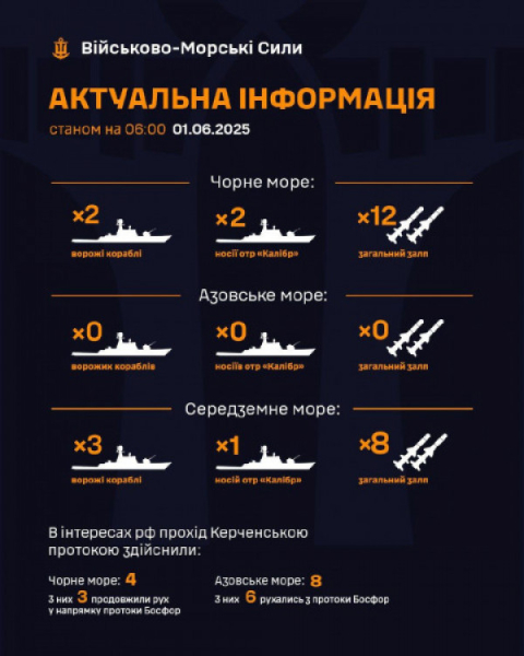 Війська рф загрожують Україні з Чорного моря ракетами «Калібр»0