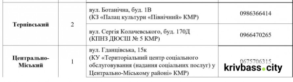 Встигніть до 30 червня: у Кривому Розі завершується видача продуктових наборів 3