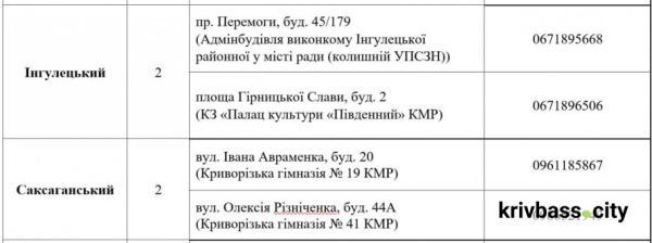 Встигніть до 30 червня: у Кривому Розі завершується видача продуктових наборів 2