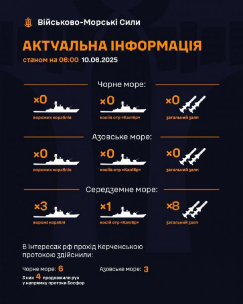 З морів окупанти загрожують поцілити по Україні 8 - ома «Калібрами»0