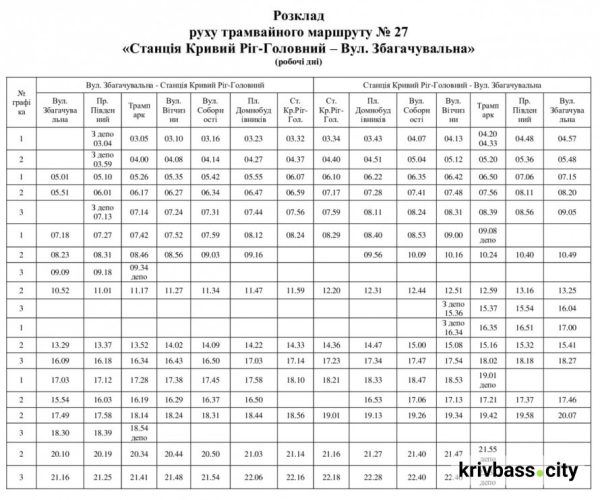 Зручніше для пасажирів: криворізький трамвай №27 змінив графік руху1