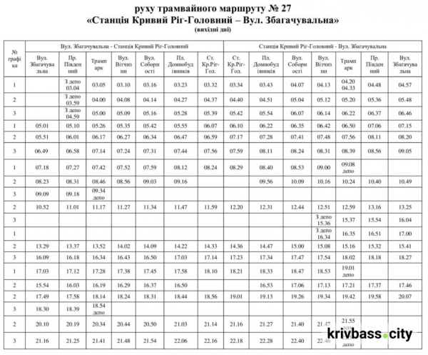 Зручніше для пасажирів: криворізький трамвай №27 змінив графік руху2