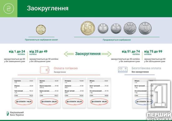 10 копійок в Україні поступово зникатимуть з обігу: названа дата початку вилучення1