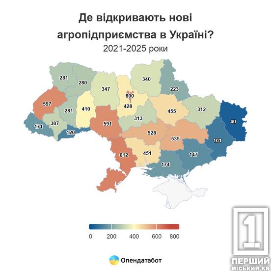 Аграрний бізнес в Україні: Дніпропетровщина опинилася на другому місці через кількість закриттів1