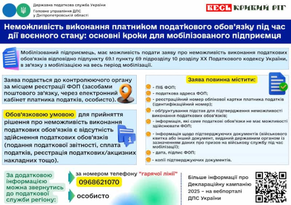 Кроки для мобілізованого підприємця від ДПС