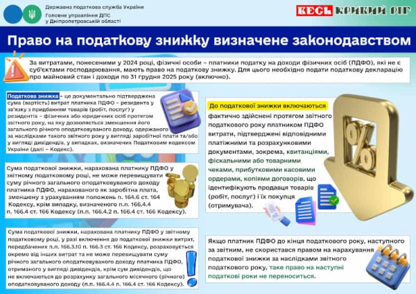Право на податкову знижку