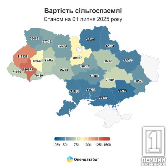Дніпропетровщина очолила рейтинг вартості сільгоспземлі серед прифронтових регіонів1