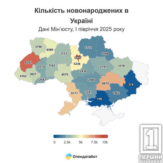 Дніпропетровщину визнали першою за смертями людей та третьою за рівнем народжуваності немовлят2