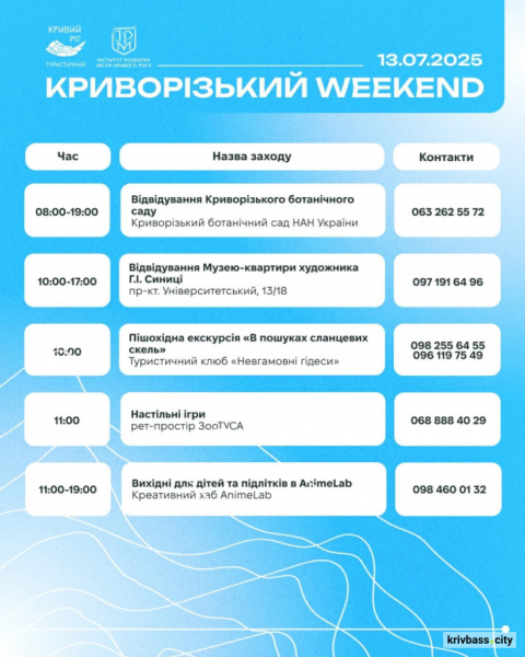 Криворізький вікенд: дайджест найцікавіших подій 12 та 13 липня 3