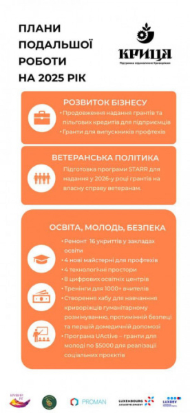 О. Вілкул: Наші міжнародні партнери довіряють Кривому Рогу і завдяки цьому збільшують підтримку місту1