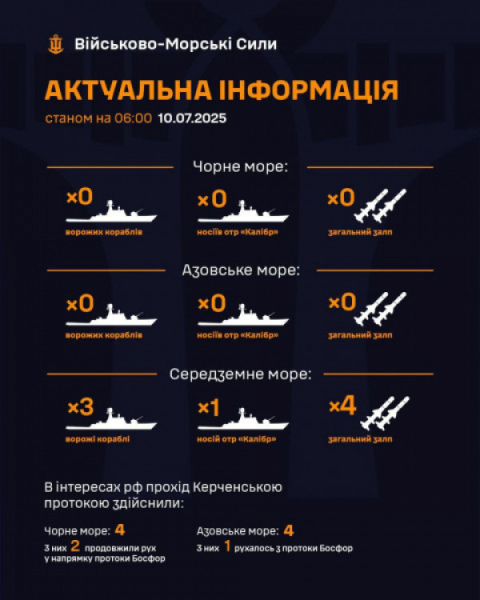 рф подовжує загрожувати Україні «Калібрами» з морів: загальним залпом до 4 ракет  0