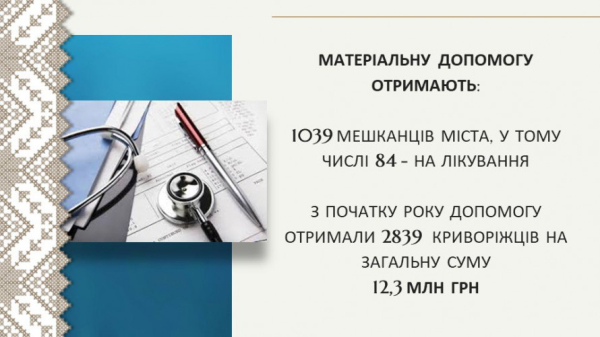 У липні більше 2 тисяч криворіжців отримають виплати з бюджету громади: подробиці3