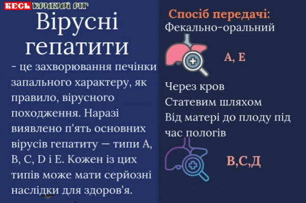 Про небезпеку гепатитів нагадали в Кривому Розі