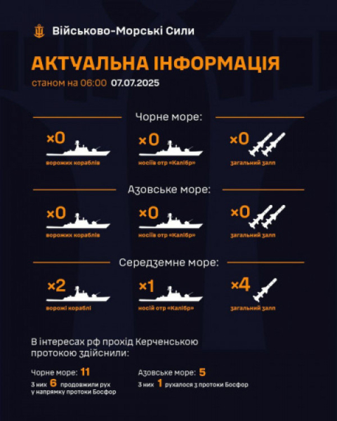 Ворог загрожує Україні з моря ракетами «Калібр»  0