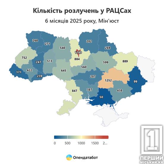 Дніпропетровщину визнали регіоном, де найбільше розлучаються подружжя1