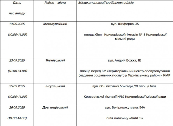 Як працюватиме криворізький мобільний офіс Центру 