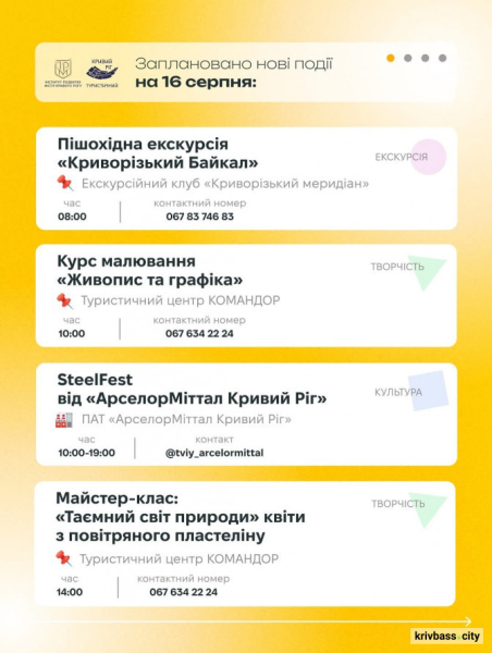 Криворізький вікенд: свіжі новини про події в місті 16 та 17 серпня1