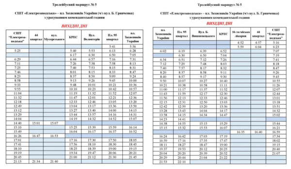 Маршрут №5 оновив графік виїздів: свіжі новини про рух тролейбусів у Кривому Розі2
